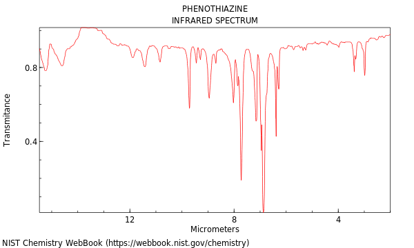 IR spectrum