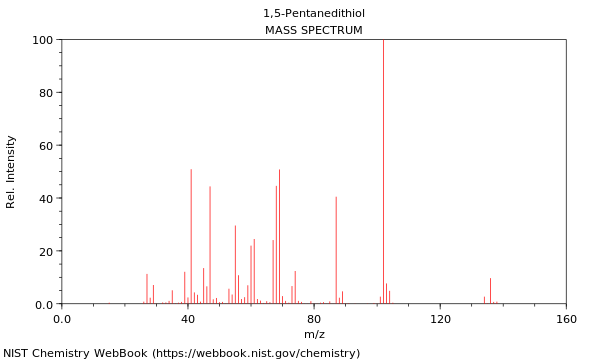 Mass spectrum