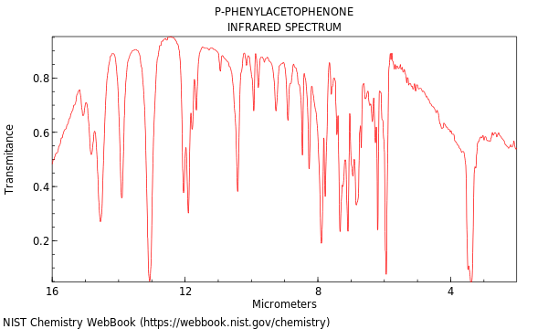 IR spectrum