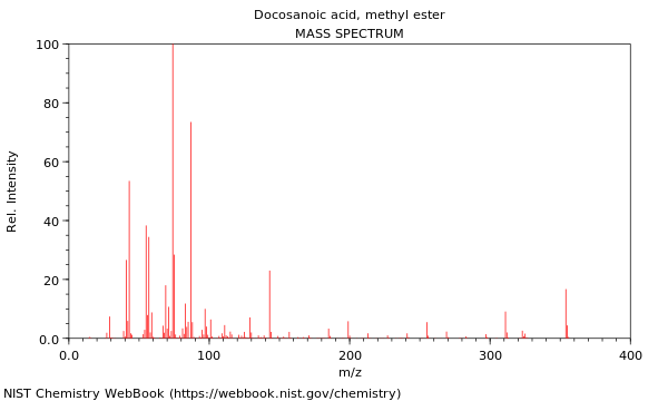 Mass spectrum