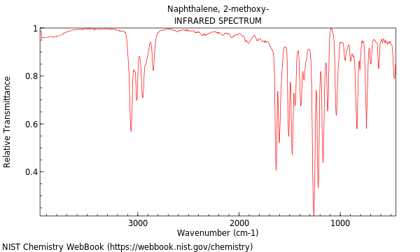 IR spectrum