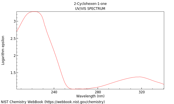 UVVis spectrum