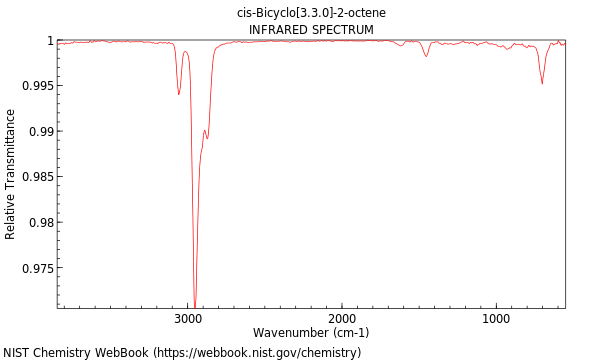 IR spectrum