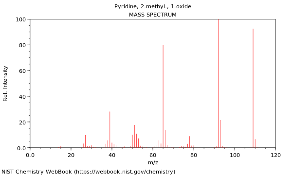 Mass spectrum