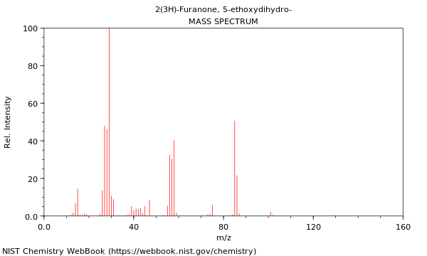 Mass spectrum