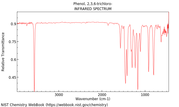 IR spectrum