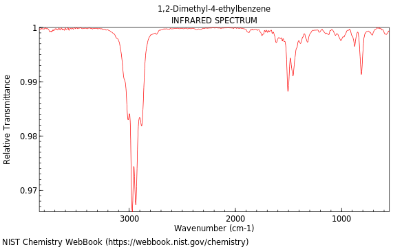 IR spectrum