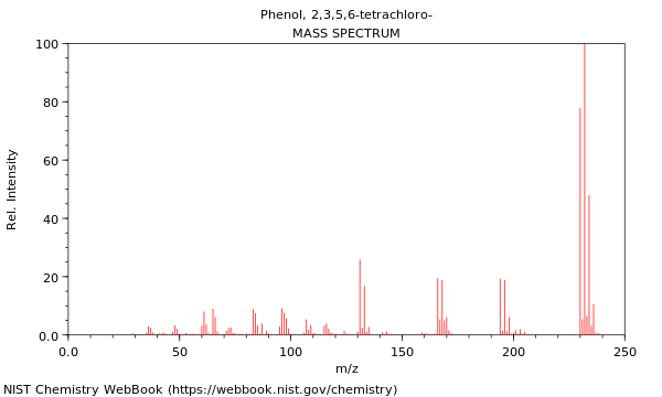 Mass spectrum