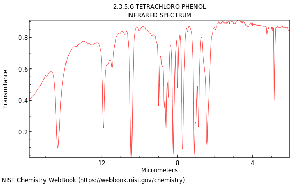 IR spectrum