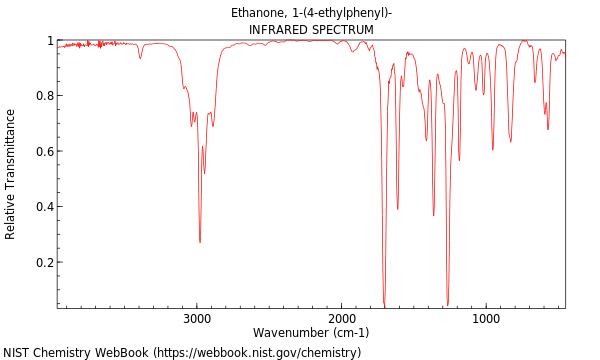 IR spectrum