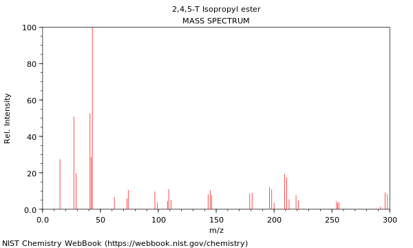 Mass spectrum