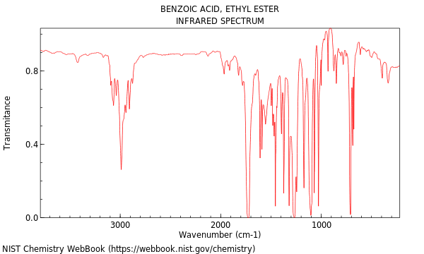 IR spectrum