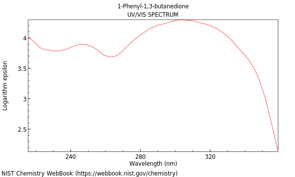 UVVis spectrum