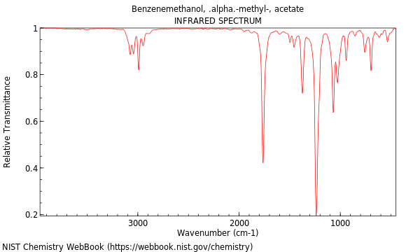 IR spectrum