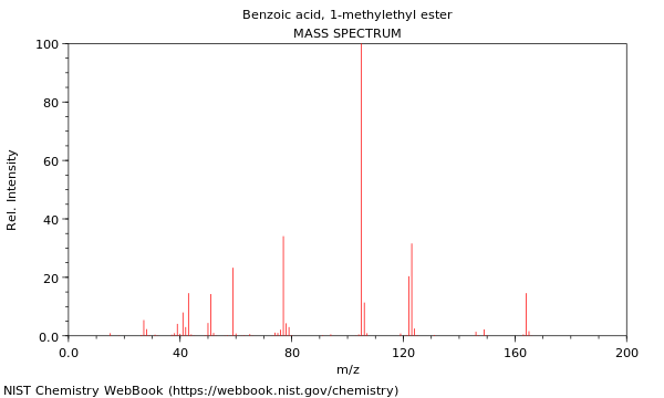 Mass spectrum