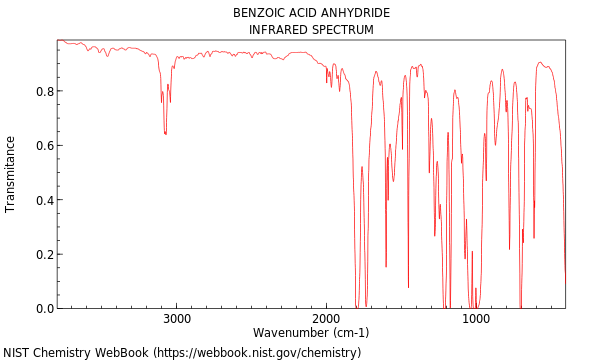 IR spectrum