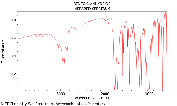 IR spectrum