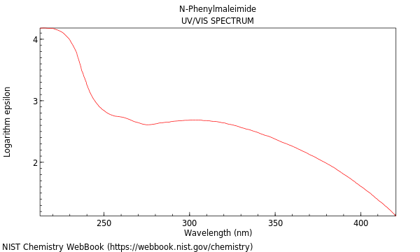 UVVis spectrum