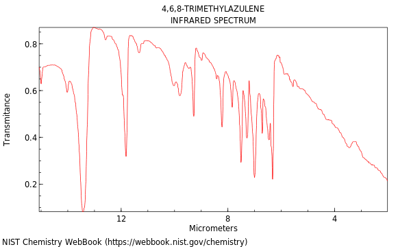 IR spectrum