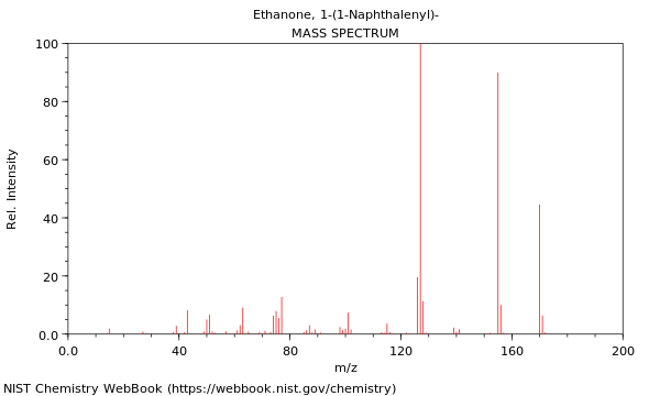 Mass spectrum