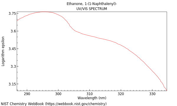 UVVis spectrum