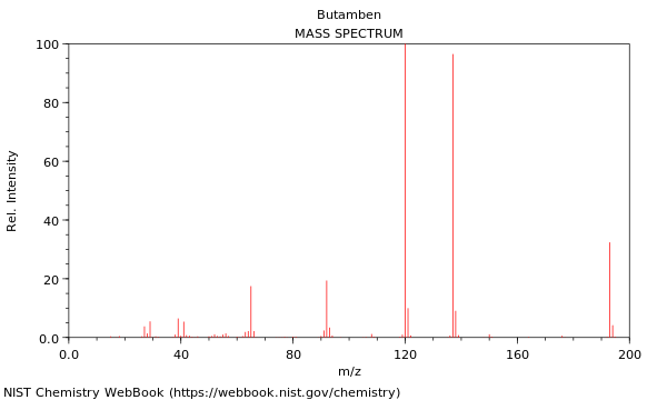 Mass spectrum