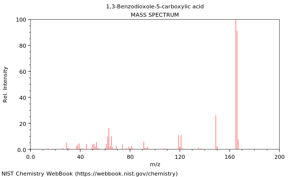 Mass spectrum