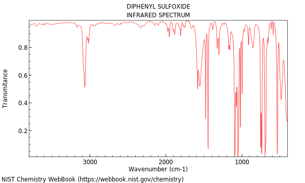 IR spectrum