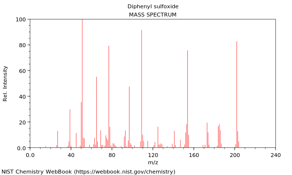 Mass spectrum