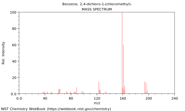 Mass spectrum