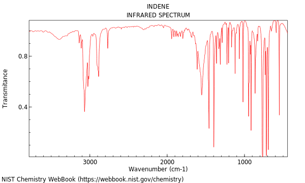 IR spectrum