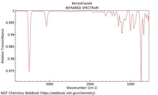 IR spectrum