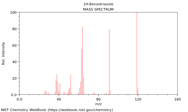 Mass spectrum