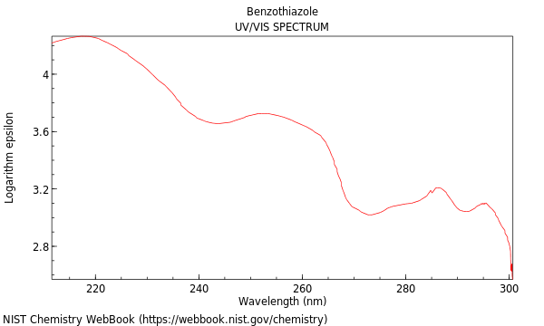 UVVis spectrum