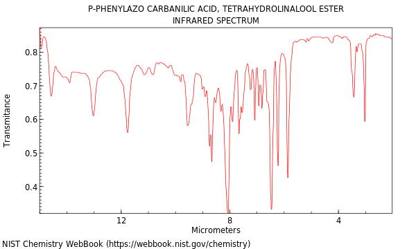 IR spectrum