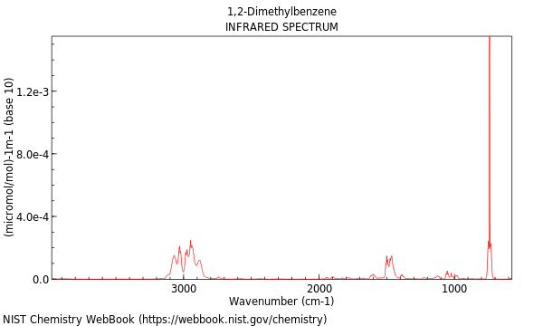 IR spectrum