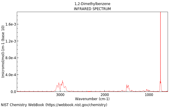 IR spectrum