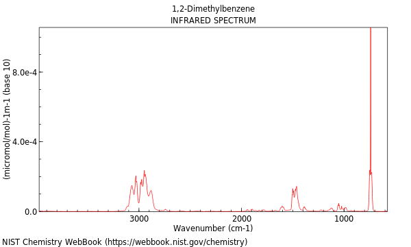 IR spectrum