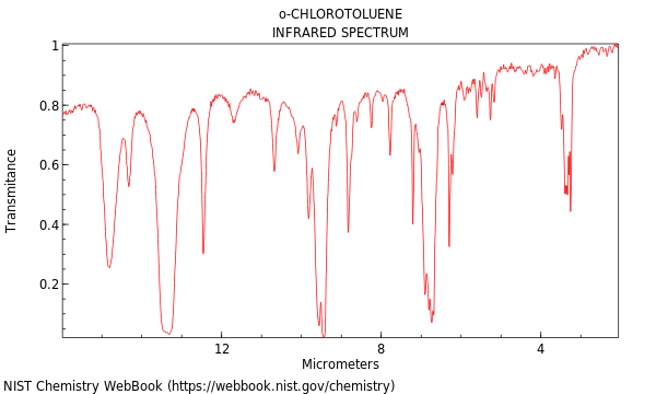 IR spectrum