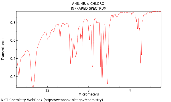 IR spectrum