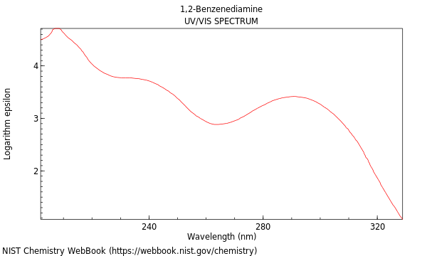 UVVis spectrum