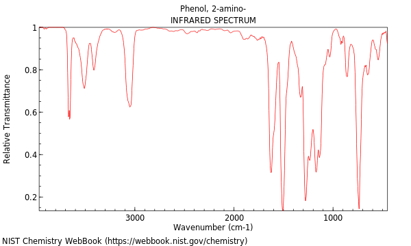 IR spectrum