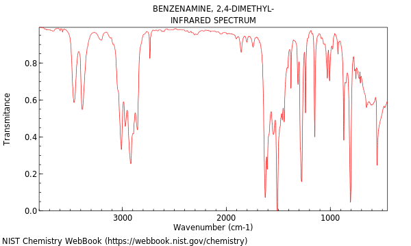 IR spectrum