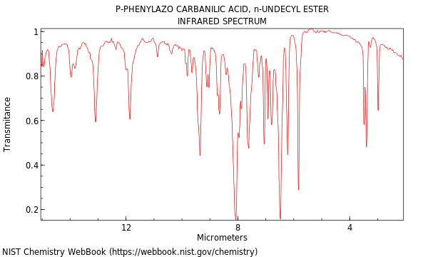 IR spectrum