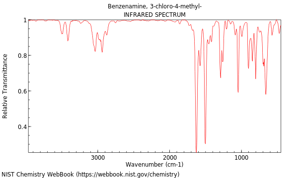 IR spectrum