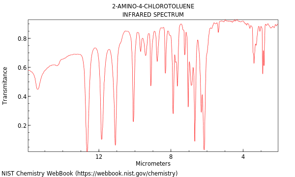 IR spectrum