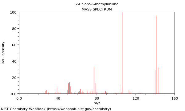 Mass spectrum