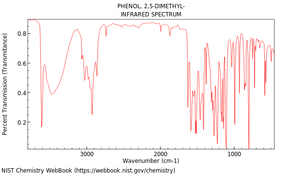 IR spectrum