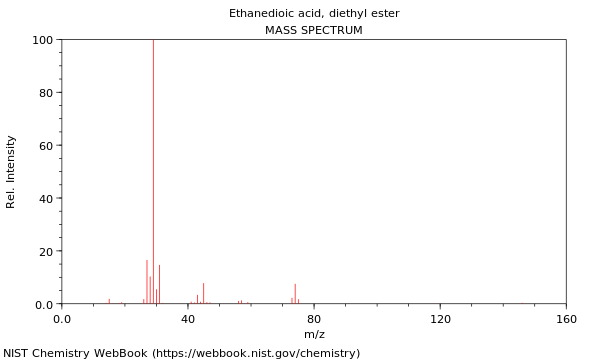 Mass spectrum