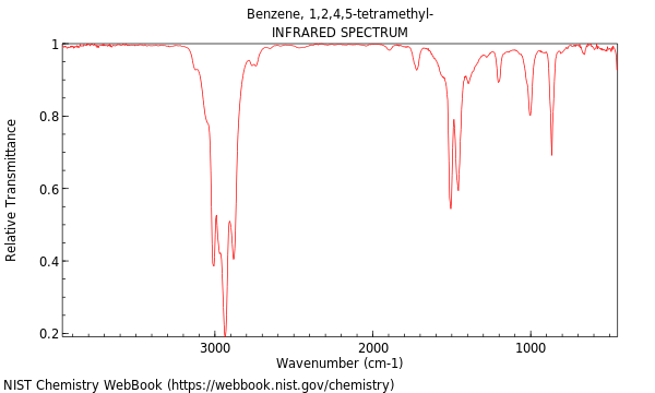 IR spectrum